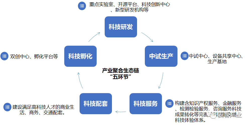 【麦哲观点】产业规划的顶层逻辑(图7)