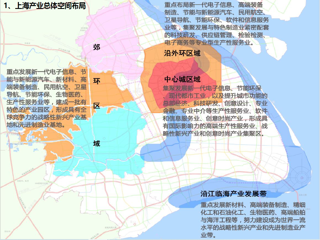 上海产业地图.png