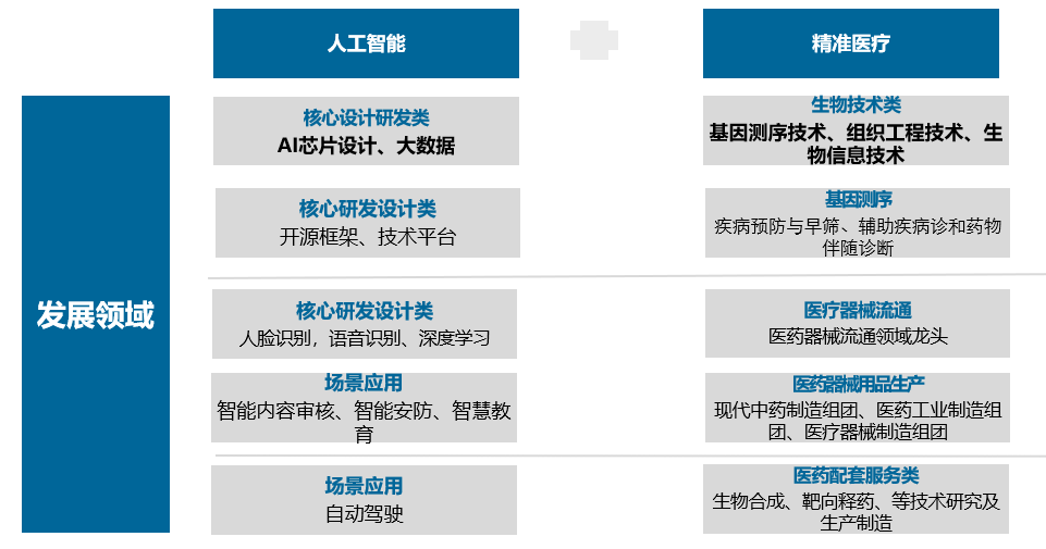 陕西西安沣东新城智慧科创园（整体战略…(图2)