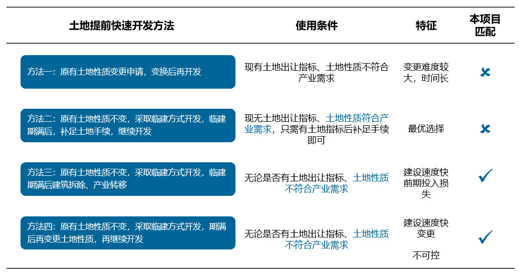 陕西西安沣东新城智慧科创园（整体战略…(图4)