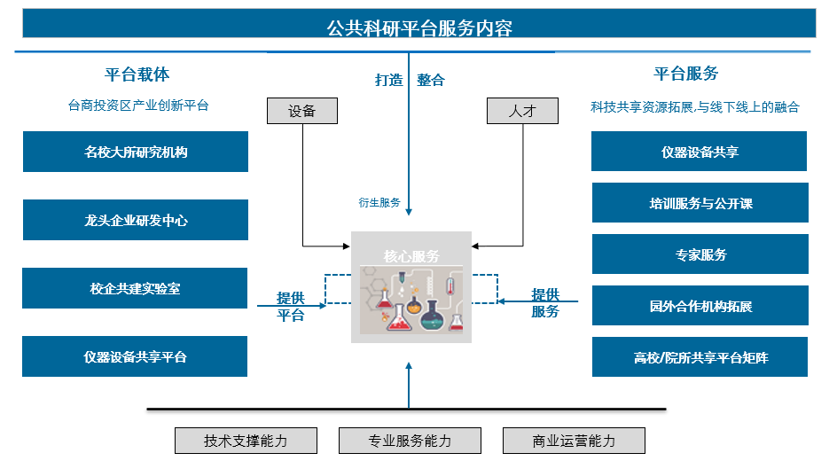 福建省漳州台商投资区（产业发展规划）(图5)