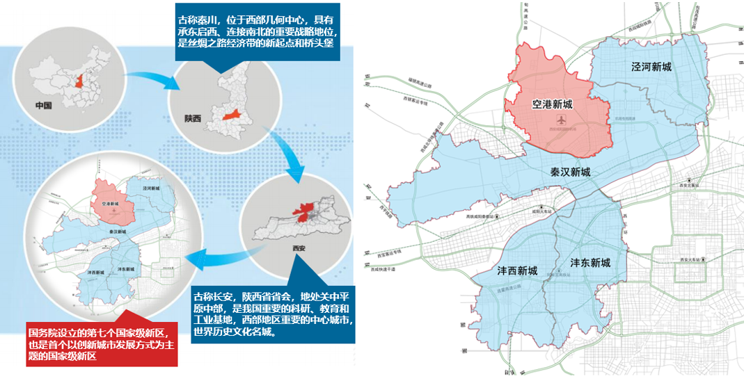 陕西省西咸新区空港新城（整体产业规划）(图1)