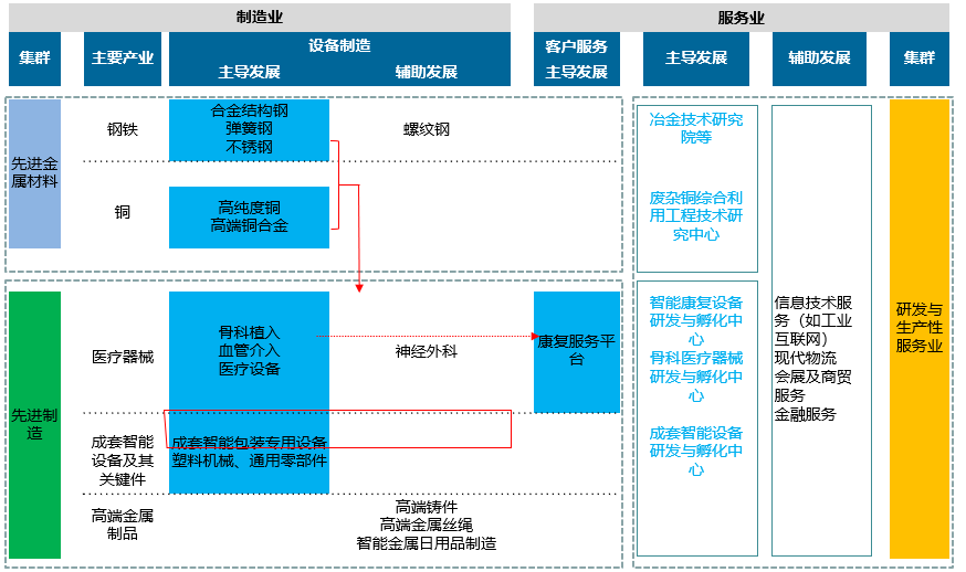 江苏省苏州市张家港市扬子江冶金园（锦丰镇）产业发展规划(图4)