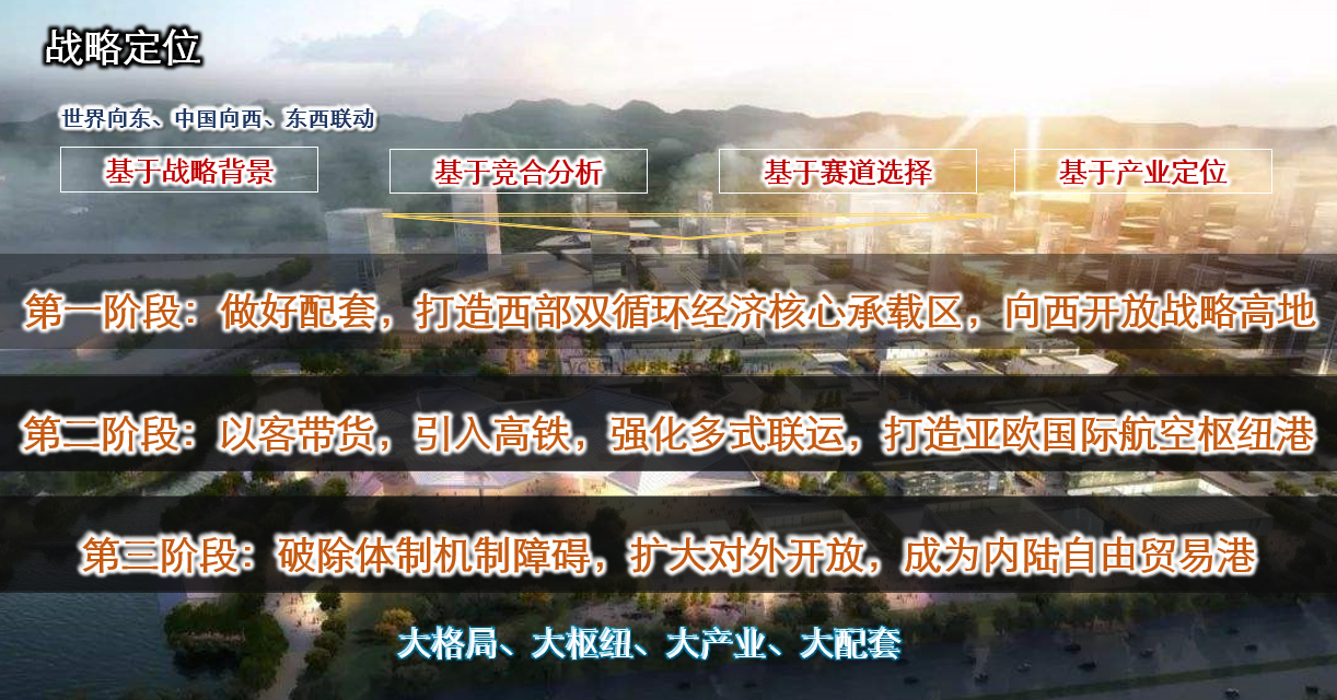 陕西省西咸新区空港新城（整体产业规划）(图3)