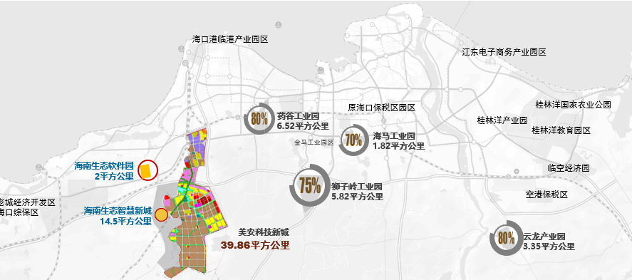 海南省海口临港集团美安生态科技新城（整体产业规划）(图1)