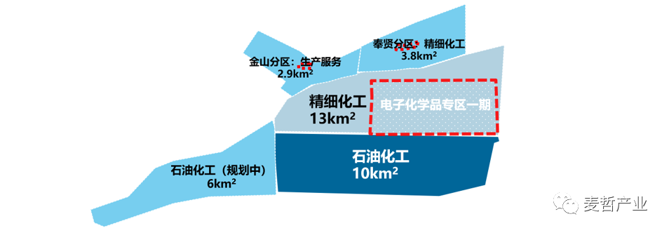 【专题研究】上海电子化学品专区——上海集成电路产业供应链的关键保障(图7)