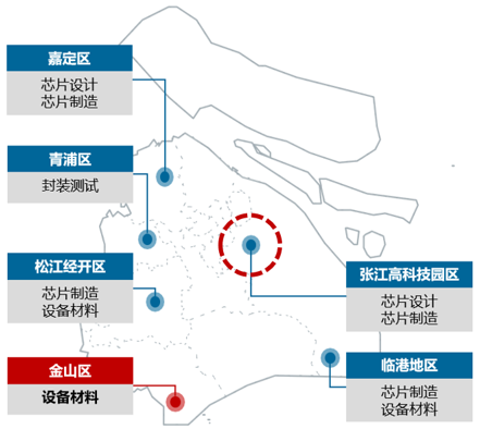 【专题研究】上海电子化学品专区——上海集成电路产业供应链的关键保障(图4)