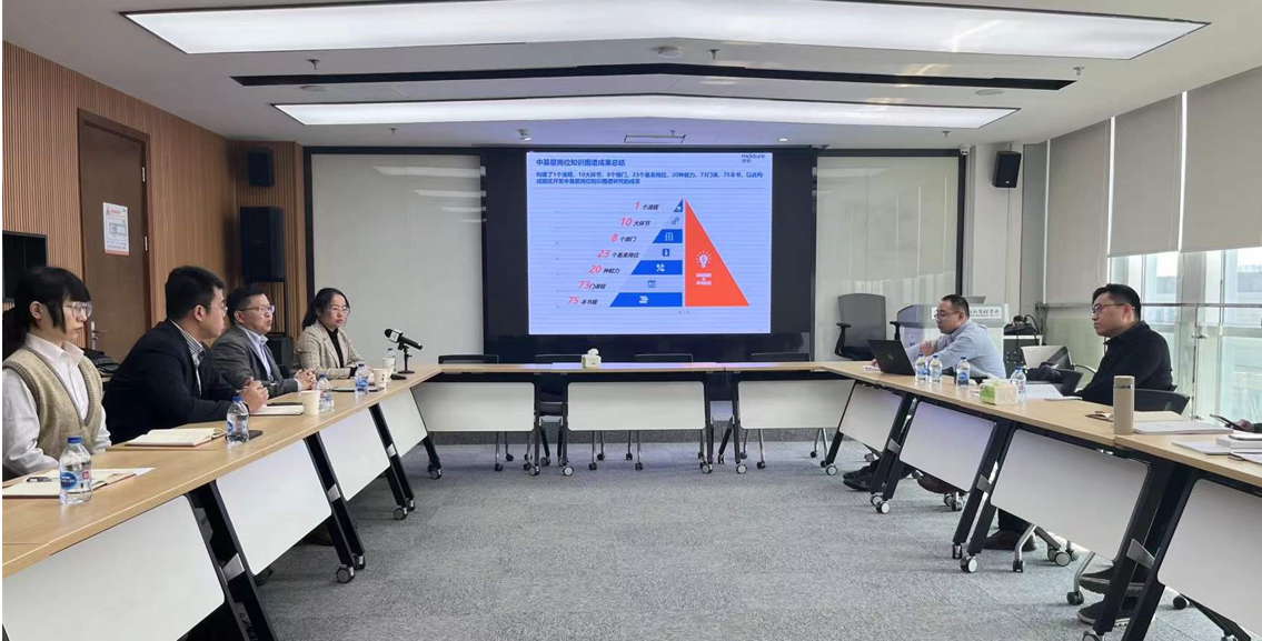 【项目汇报】麦哲中国上海临港集团园区开发知识图谱项目汇报圆满完成(图1)