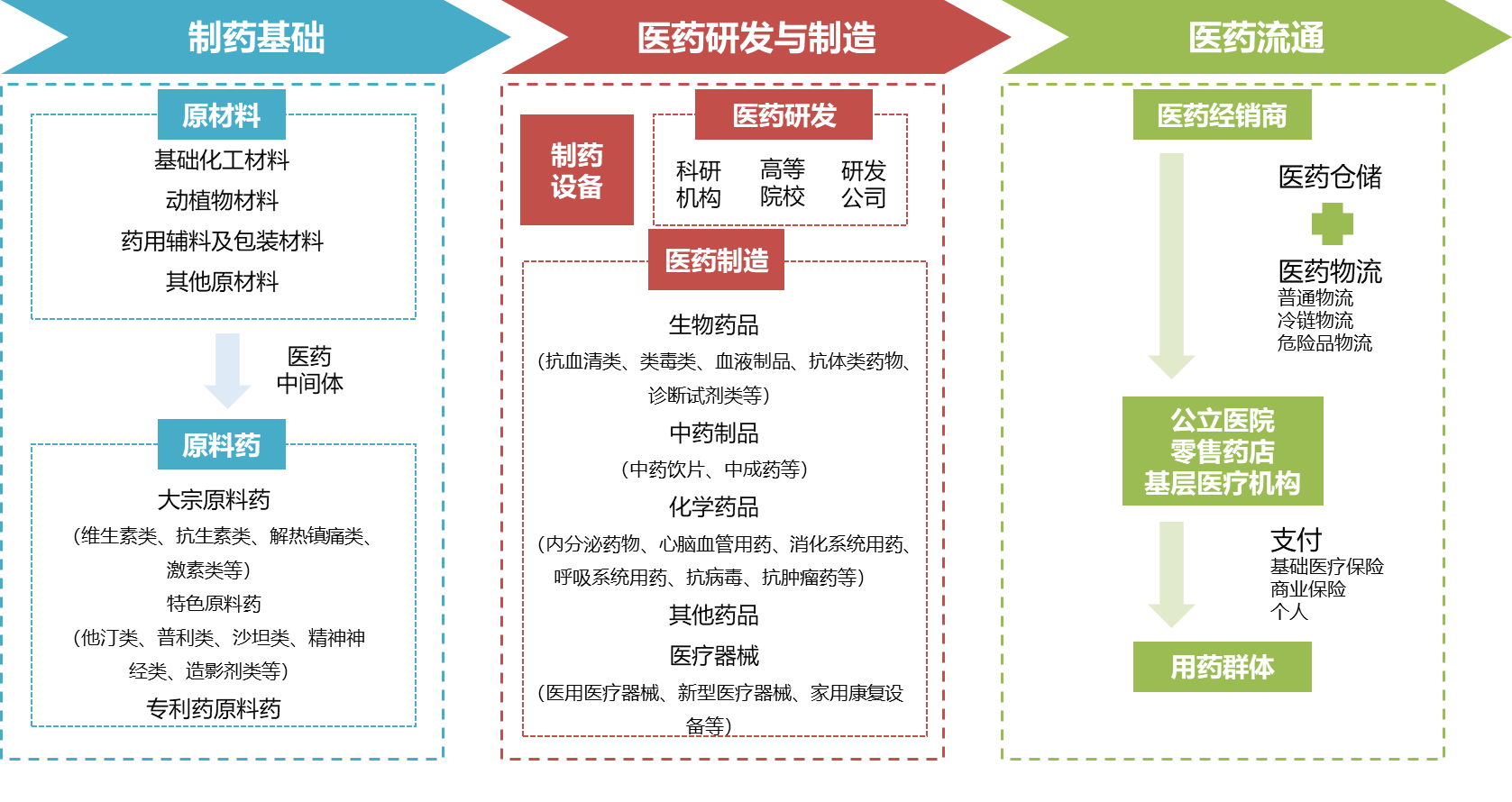 【专题研究】杭州：数字之城的进阶之路(图5)