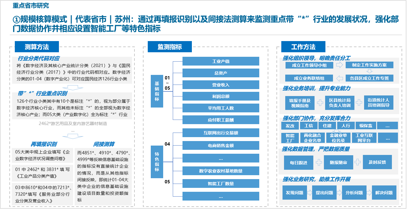 起底数字经济图片1.png