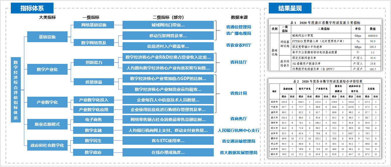 起底数字经济图片4.png