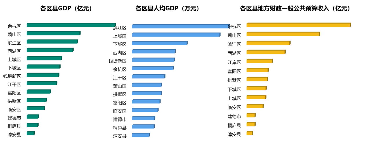 【专题研究】杭州：数字之城的进阶之路(图1)