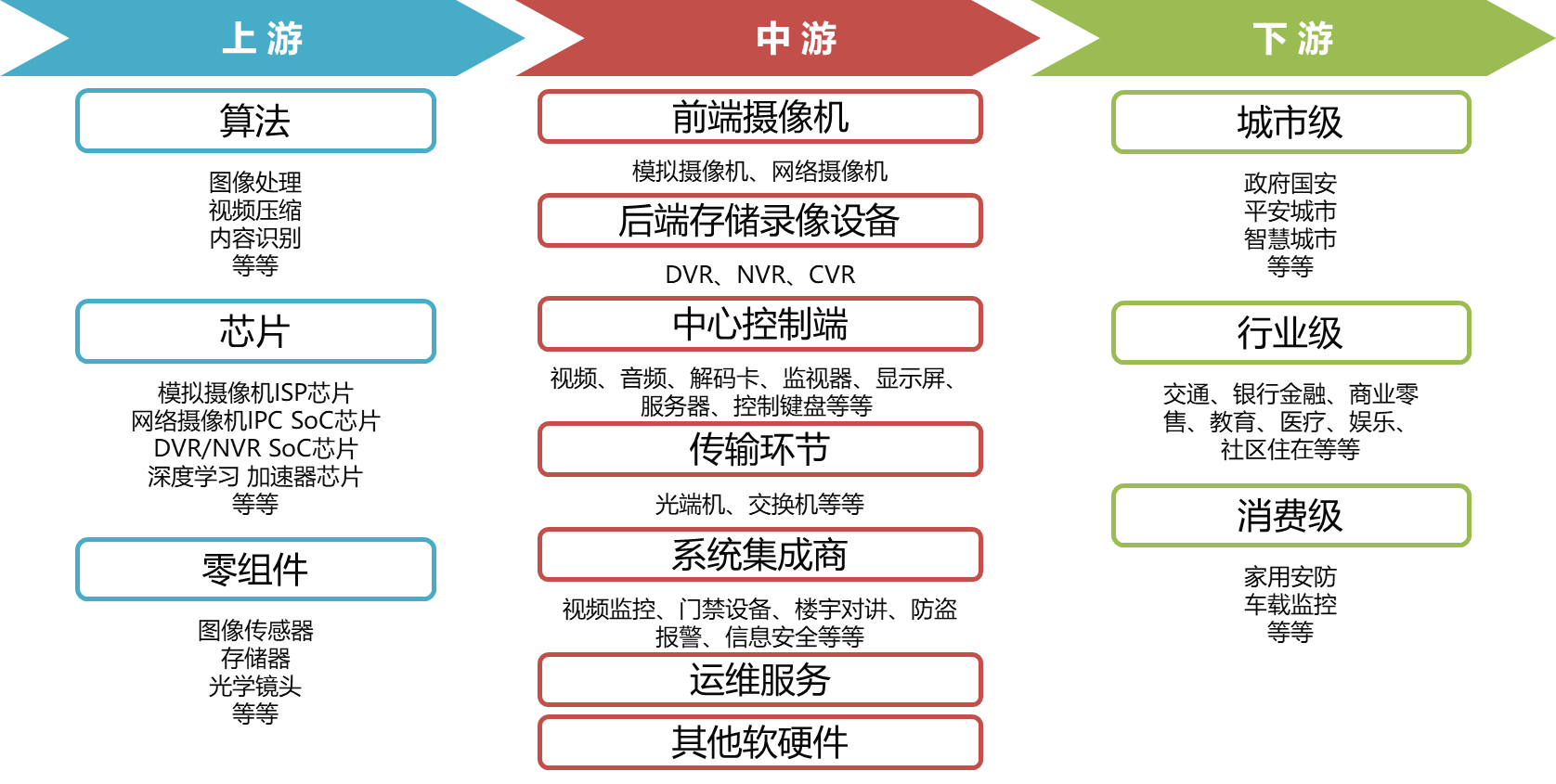 【专题研究】杭州：数字之城的进阶之路(图4)