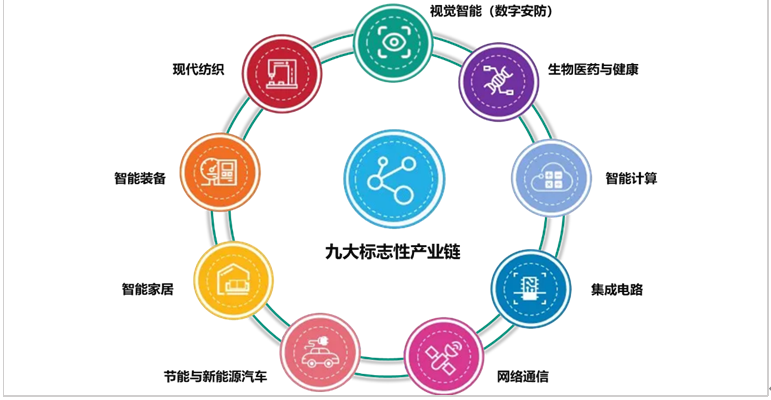 【专题研究】杭州：数字之城的进阶之路(图2)