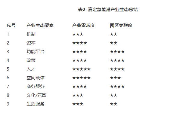 【专题研究】嘉定氢能港——围绕氢燃料电池系统重点突破氢能应用瓶颈难题(图18)