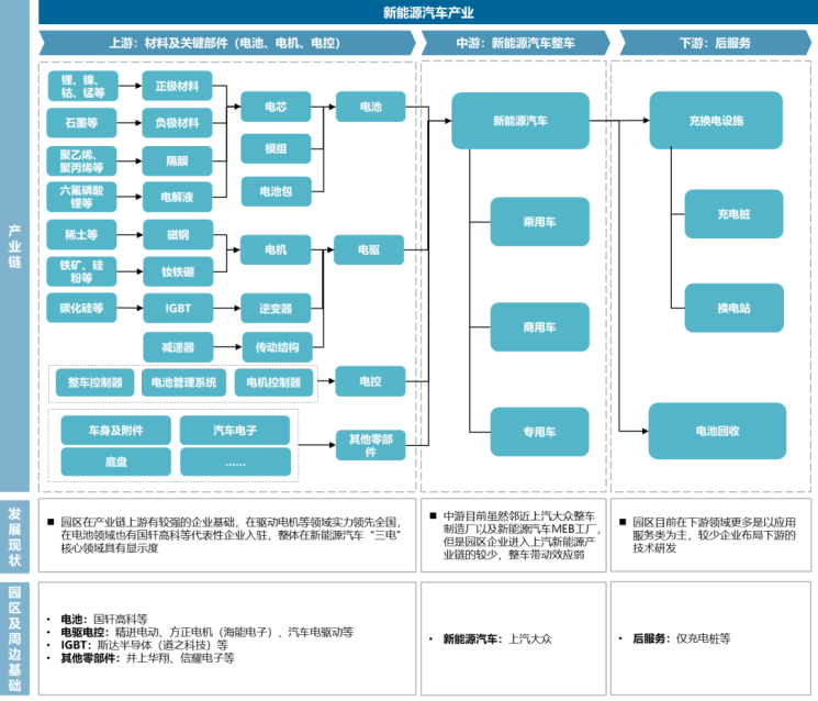 【专题研究】汽车新能港—围绕新能源汽车核心零部件“三电”进行突破(图20)