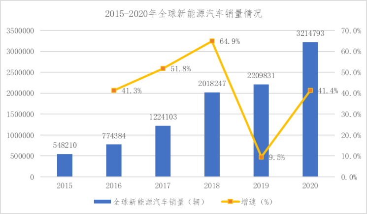 【专题研究】汽车新能港—围绕新能源汽车核心零部件“三电”进行突破(图12)