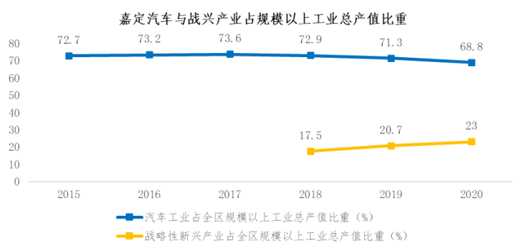 【专题研究】汽车新能港—围绕新能源汽车核心零部件“三电”进行突破(图3)