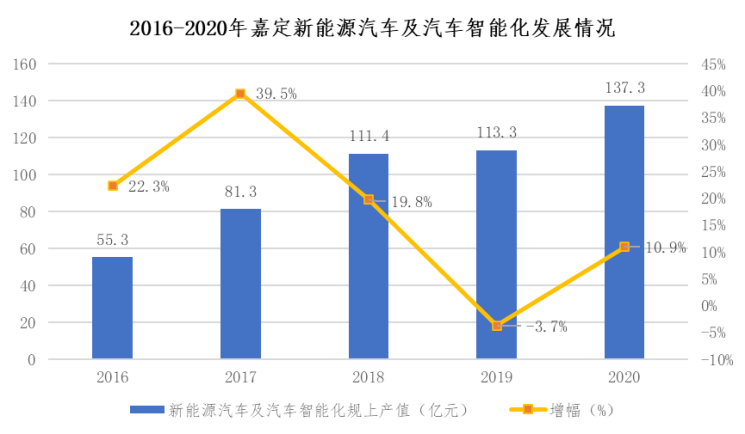 【专题研究】汽车新能港—围绕新能源汽车核心零部件“三电”进行突破(图4)