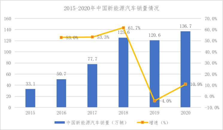 【专题研究】汽车新能港—围绕新能源汽车核心零部件“三电”进行突破(图15)