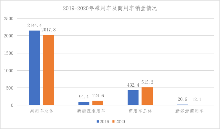 【专题研究】汽车新能港—围绕新能源汽车核心零部件“三电”进行突破(图16)