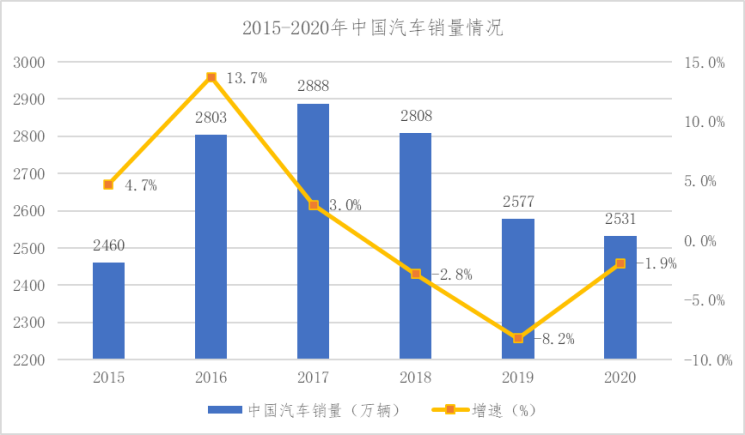 【专题研究】汽车新能港—围绕新能源汽车核心零部件“三电”进行突破(图14)