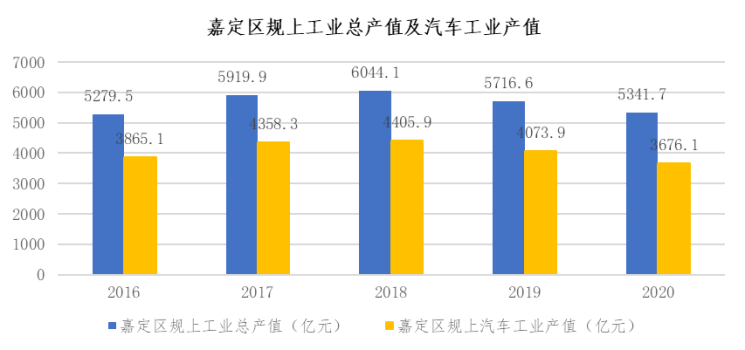 【专题研究】汽车新能港—围绕新能源汽车核心零部件“三电”进行突破(图2)