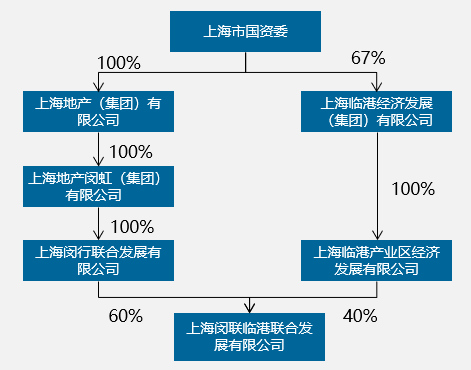 临港3.png