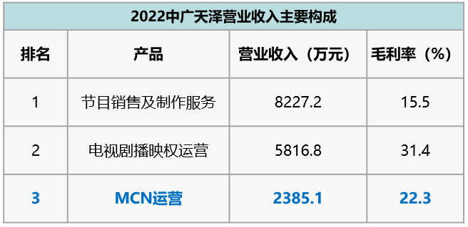 【麦哲观点】地市融媒“脱虚向实”如何做？(图4)