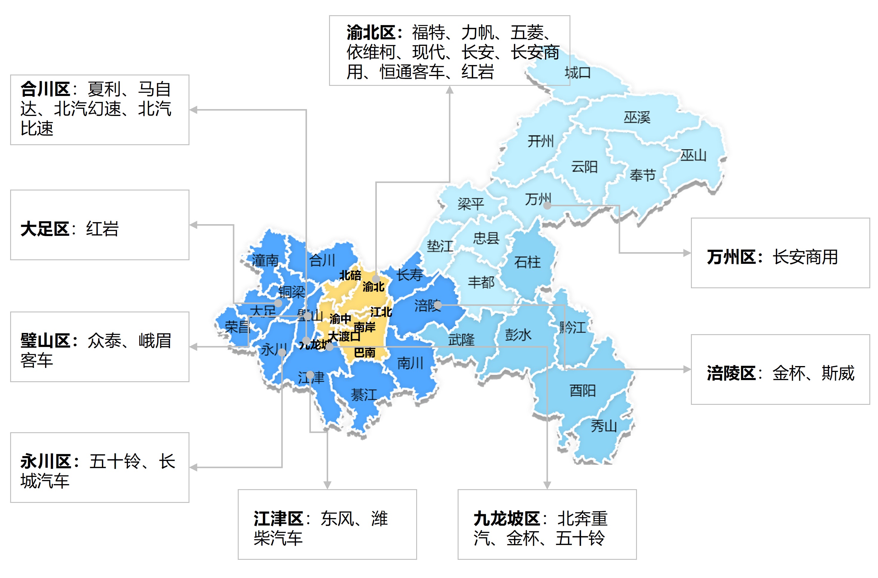 【专题研究】重庆：山水之城，西部之心(图8)