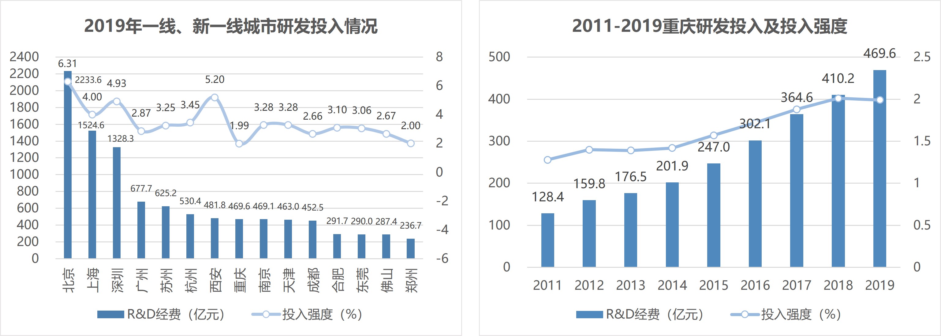 【专题研究】重庆：山水之城，西部之心(图6)