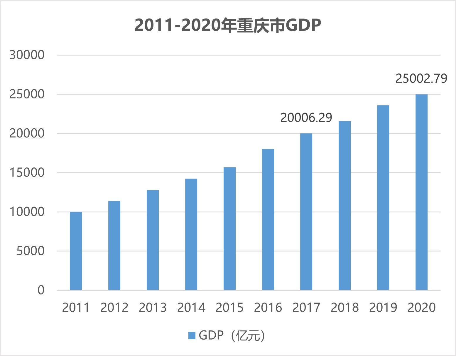 【专题研究】重庆：山水之城，西部之心(图5)