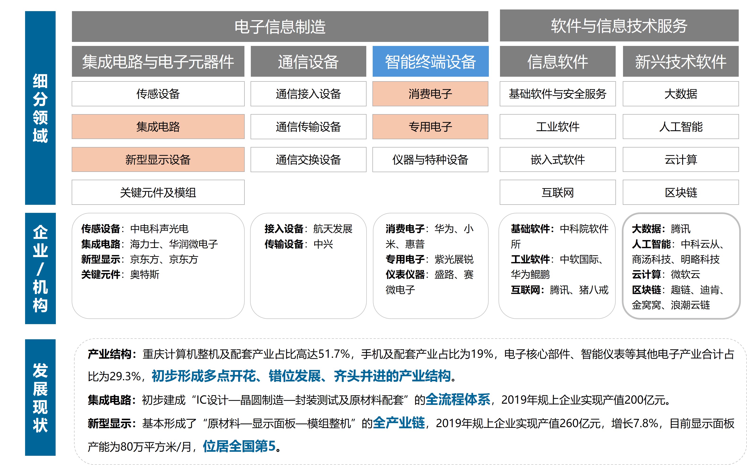 【专题研究】重庆：山水之城，西部之心(图9)