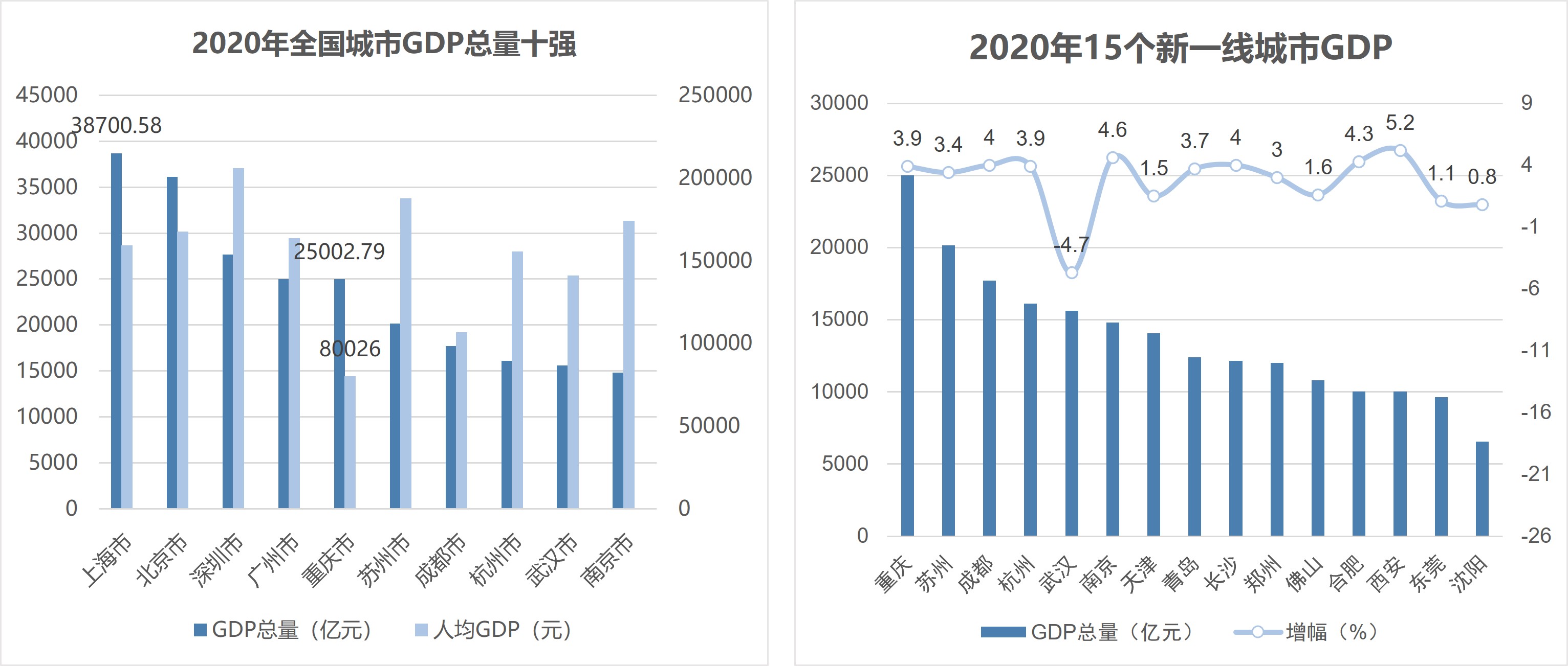 【专题研究】重庆：山水之城，西部之心(图4)