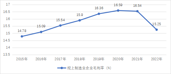 【麦哲观点】防内卷式恶性竞争，究竟是哪些行业最“卷”？(图4)