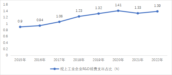 【麦哲观点】防内卷式恶性竞争，究竟是哪些行业最“卷”？(图7)