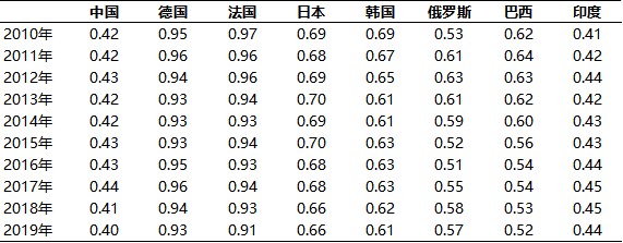 【麦哲观点】防内卷式恶性竞争，究竟是哪些行业最“卷”？(图6)