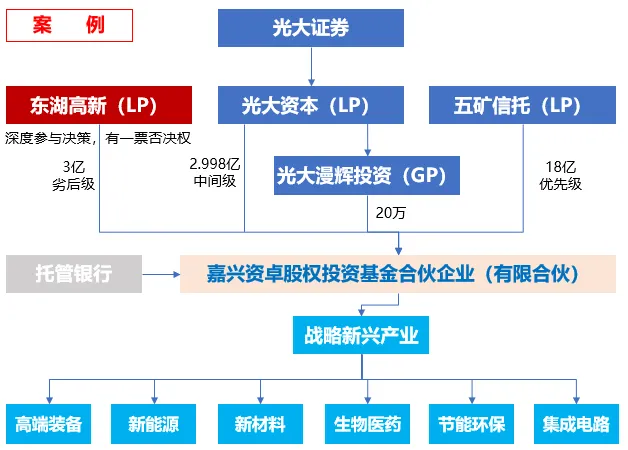 东湖高新如何打造一流园区全生命周期运营商(图3)